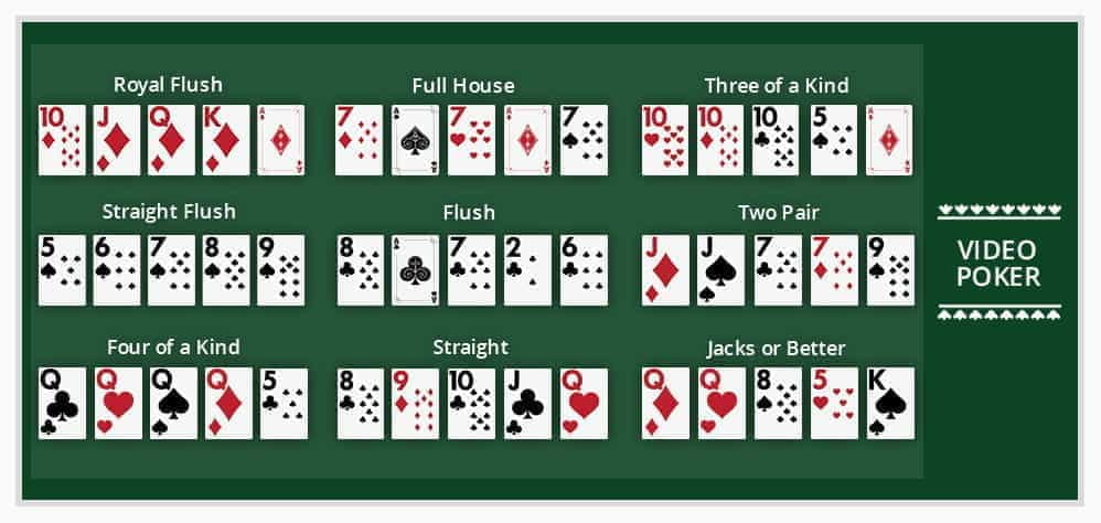 An overview of the video poker hand rankings