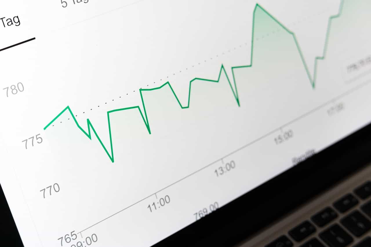 Capital markets graph.