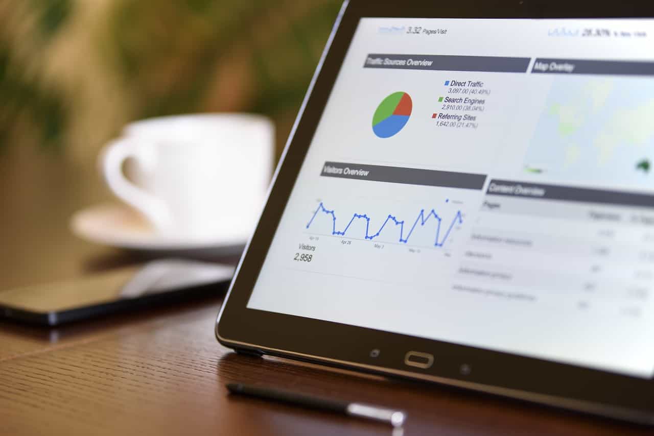 Marketing statistics and metrics.
